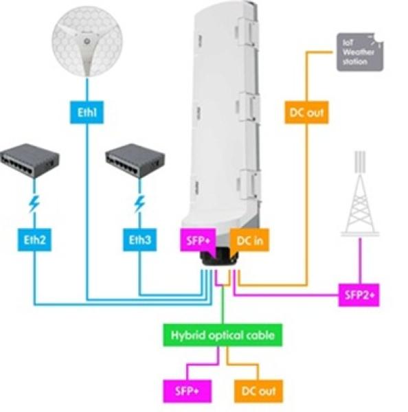 MikroTik CSS606-1G-2Gi-3S+OUT, GPERx6 