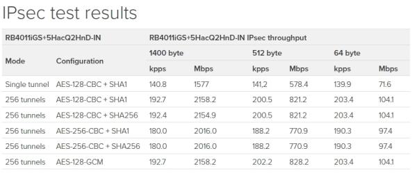 MikroTik RouterBOARD RB4011iGS+5HacQ2HnD-IN 
