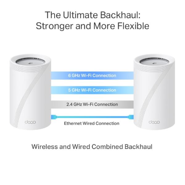 TP-link Wifi7 home mesh Deco BE65 Pro(2-pack) 
