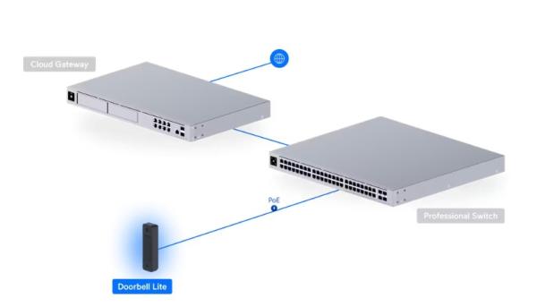 Ubiquiti UVC-Doorbell-Lite-B, UniFi Protect Doorbell Lite, čierna 