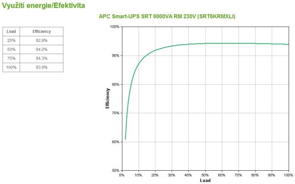 APC Smart-UPS SRT 6000VA RM 230V 