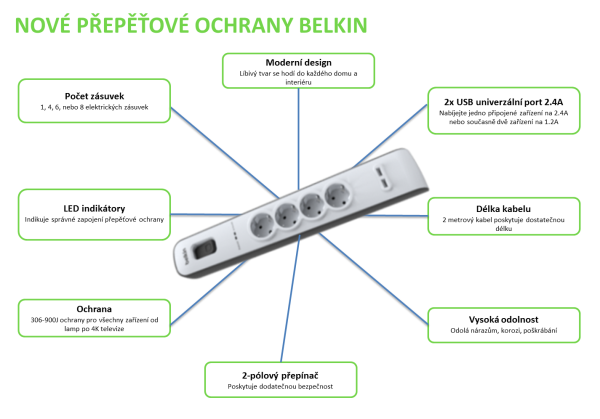 BELKIN SurgeStrip přep.ochrana, 6 zásuvek, 650J, 2M 