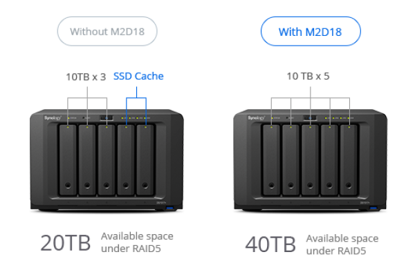 Synology Adaptér M.2 SSD M2D18 