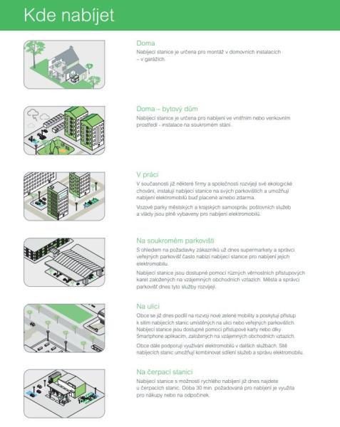 Nabíjací st. Parking nástenná m. 22kW 2xT2 RFID 