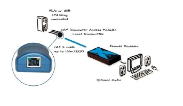 AdderLink X100 extender, PS2, audio 