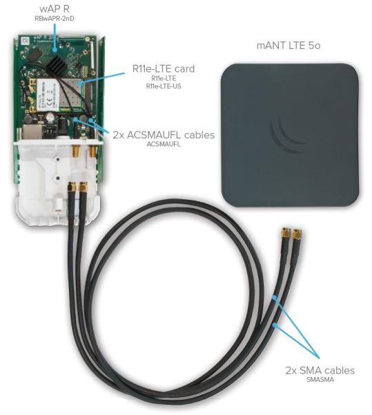 MikroTik MTAO-LTE-5D-SQ, Všesmerová 5dBi LTE anténa 