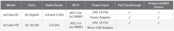 Ubiquiti ACB-AC, airCube Home WiFi AP, AC, DualBand, 802.11ac Wifi AP/ router 