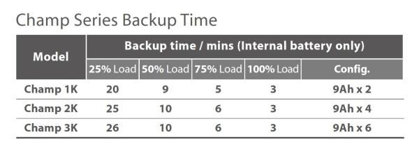FSP UPS CHAMP 3K tower IEC, 3000 VA/ 2700 W, online 