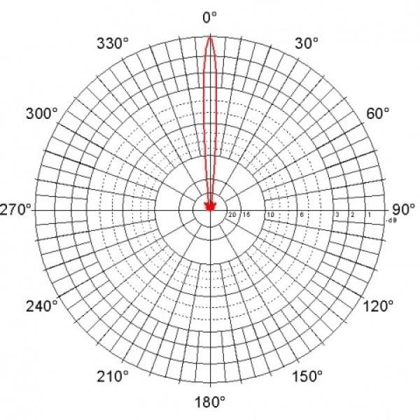 Parabolická dvojpolarizačná anténa JRC-29 MIMO (SMA) (2pack) 