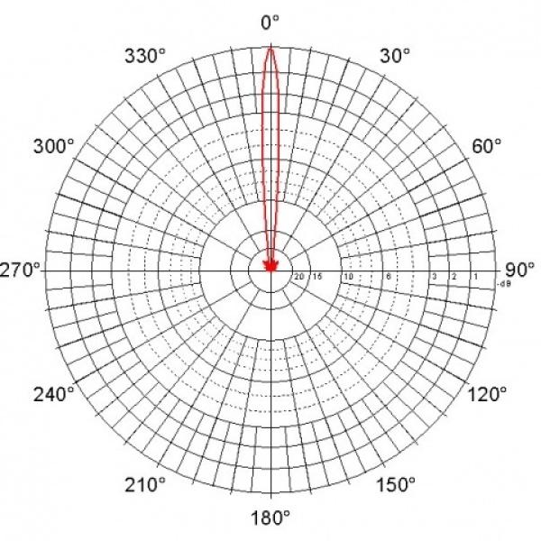 Parabolická dvoupolarizační anténa JRC-29 MIMO (SMA) (2pack) 