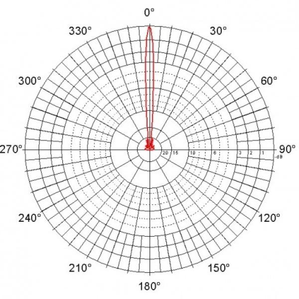 Parabolická dvojpolarizačná anténa JRC-29 MIMO (SMA) (2pack) 