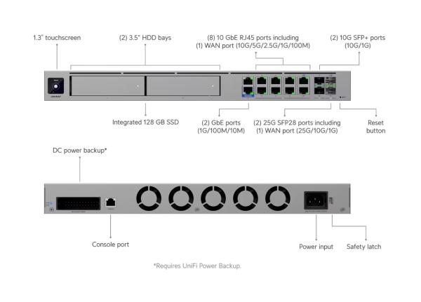 Ubiquiti UDM-Beast - UniFi Dream Machine Beast 