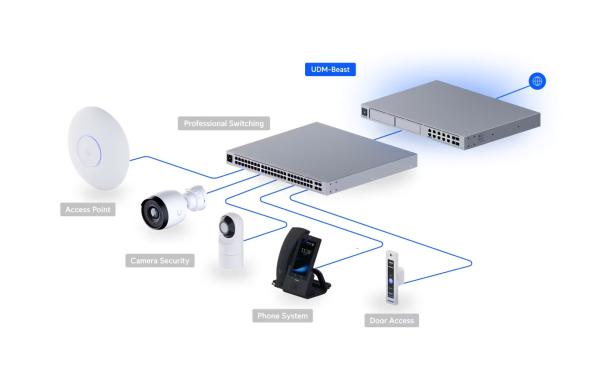 Ubiquiti UDM-Beast - UniFi Dream Machine Beast 