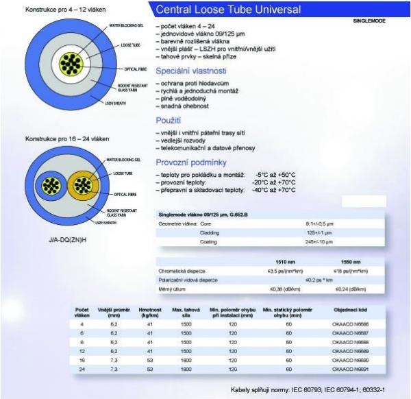 12vl. 09/ 125 09/ 125um kábel gelový UNIV LSOH CLT