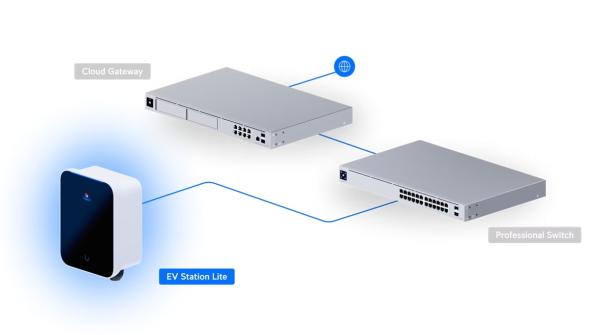 Ubiquiti UC-EV-Station-Lite, EV Station Lite 