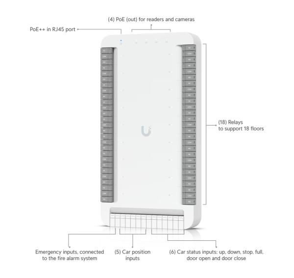 Ubiquiti UA-G3- SK-Elevator - UniFi Access G3 Elevator Štart Kit 