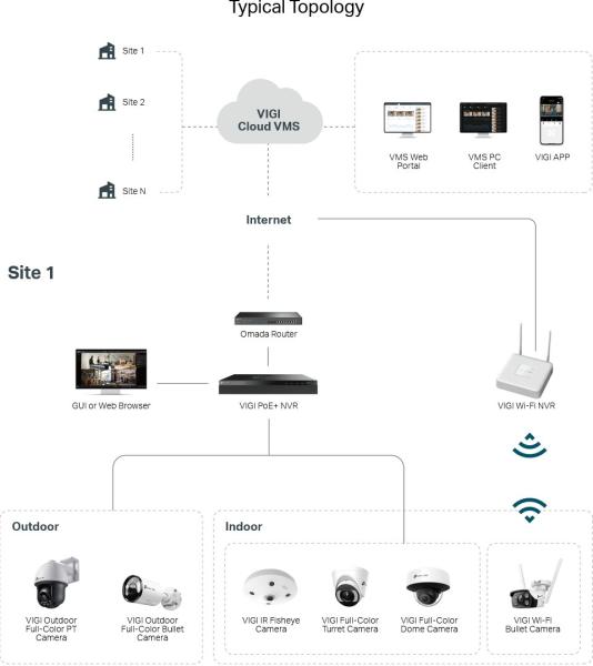 VIGI cloud VMS 1 basic license for a camera 