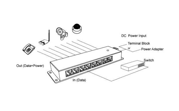 POE-PAN6-GB Gigabitový tienený 6-portový POE panel 