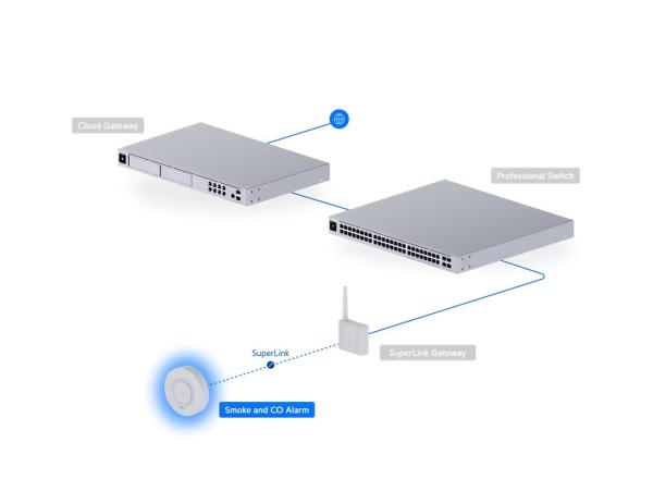 Ubiquiti USL-Smoke, UniFi Protect Smoke and CO Alarm 