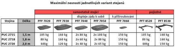 Vogel&quot;s PFT8530S pojazdný podstavec Connect-it Floor strieborný 