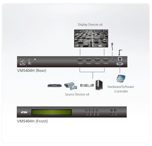 ATEN 4x4 port HDMI matrix prepínač, scaler, do 15m 