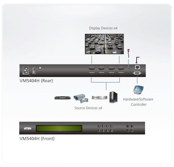 ATEN 4x4 port HDMI matrix přepínač, scaler, do 15m 