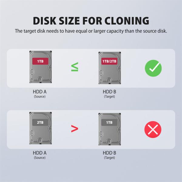 AXAGON ADSA-SC, USB-C 5Gbps dokovacia stanica pre 2x SATA 6G 2.5"/ 3.5" SSD/ HDD s funkciou klonovania 