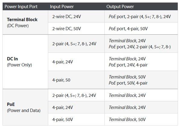 Ubiquiti FiberPoE G2, vonkajší optický konvertor s PoE 