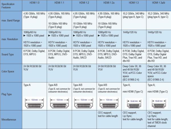 PremiumCord Kábel HDMI A - HDMI A M/ M 15m, zlac.kon 