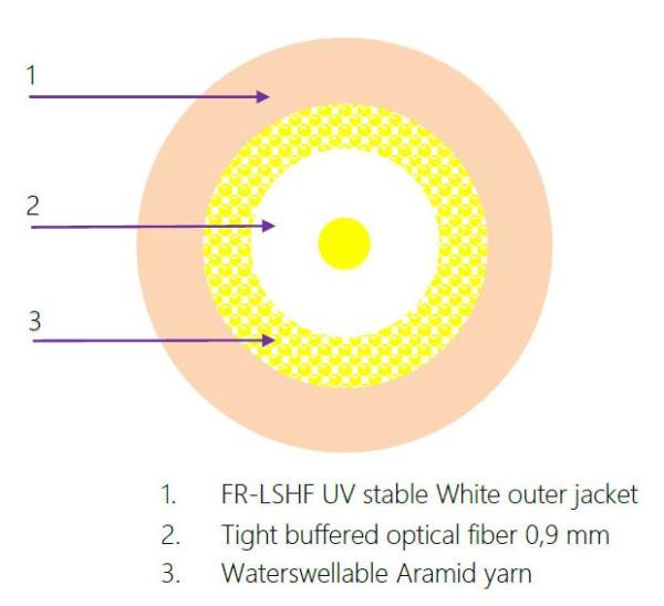 1vl. 9/ 125 DIXI 400N FTTH 3mm G.657B3 biely