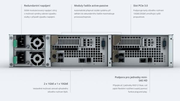 Synológia SA3200D RackMount NAS 