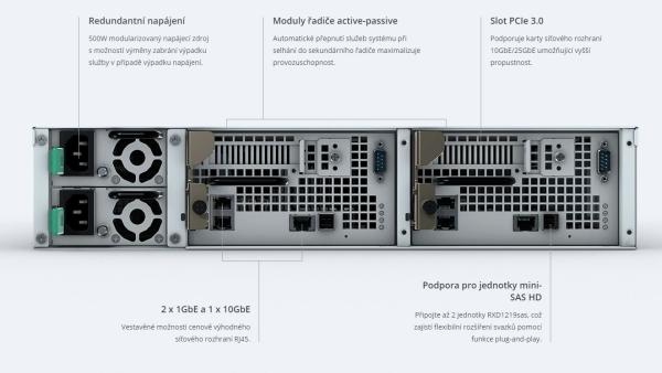 Synology SA3200D RackMount NAS 