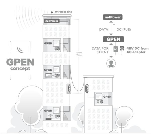 Mikrotik GPEN21 inteligentný, fixný GB PoE injektor 