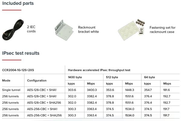 MikroTik CCR2004-1G-12S+2XS, Cloud Core Router 