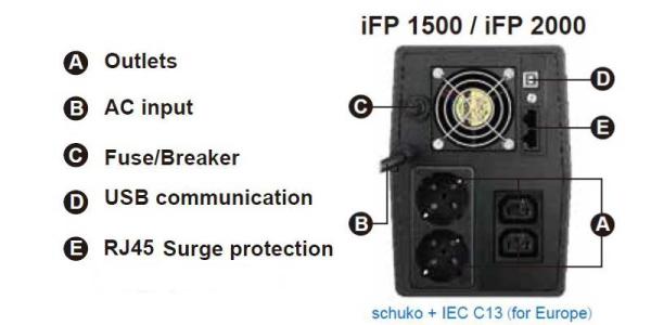 FSP UPS iFP 2000, 2000 VA / 1200W, LCD, line interactive 