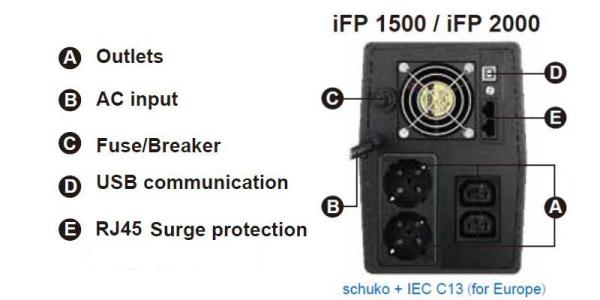 FSP UPS iFP 1500, 1500 VA / 900 W, LCD, line interactive 