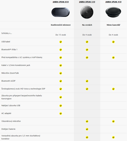 Jabra SPEAK 510, USB, BT, MS 