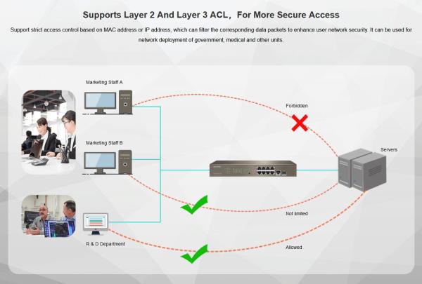Tenda TEG5310P-8-150W - L3 riadený gigabitový PoE AT switch,  8x PoE AF/ AT 10/ 100/ 1000Mbps,  1xSFP 1Gbps 