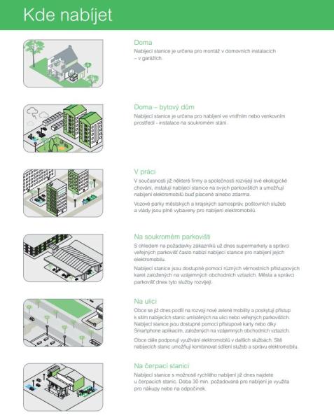 Nabíjecí stanice Smart Wallbox - T2S,  TE - RFID 