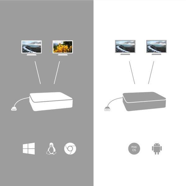 i-tec USB-C HDMI DP Docking Station with Power Delivery 100 W + i-tec Universal Charger 112W 