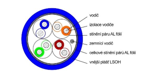 DATACOM F/ FTP drôt CAT6A Eca LSOH 500m cievka modrý 