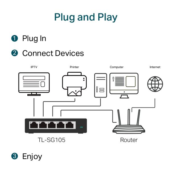 TP-Link TL-SG105 5x Gigabit Desktop Switch 