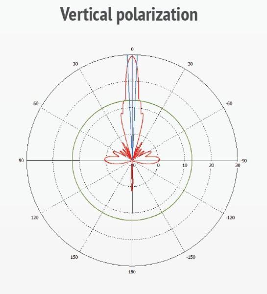 MikroTik mANT30-PA, 5GHz 30dBi antena 