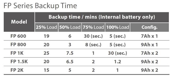 FSP UPS FP 2000, 2000 VA / 1200 W, line interactive 
