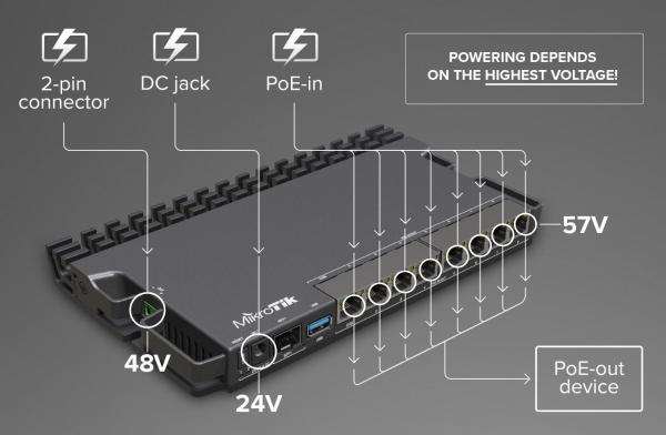 MikroTik RouterBOARD RB5009UPr+S+IN 