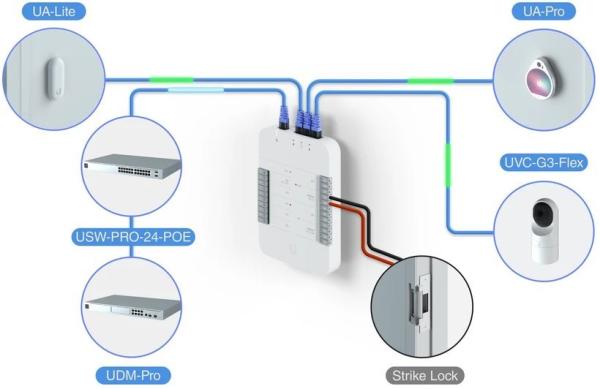 Ubiquiti UA-Reader Lite - UniFi Access Reader Lite 