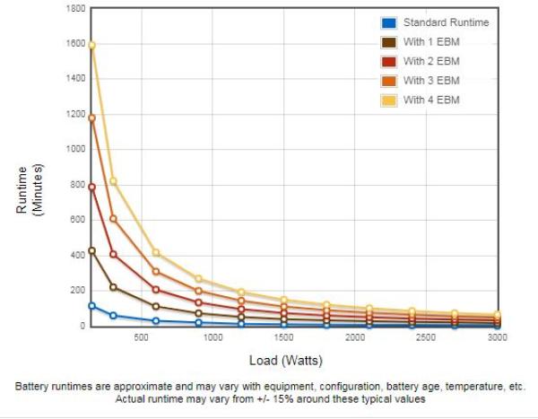 Eaton 9PX 3000i RT3U 