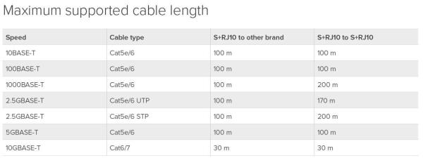 MikroTik S+RJ10 RJ45 SFP+ metalický modul 