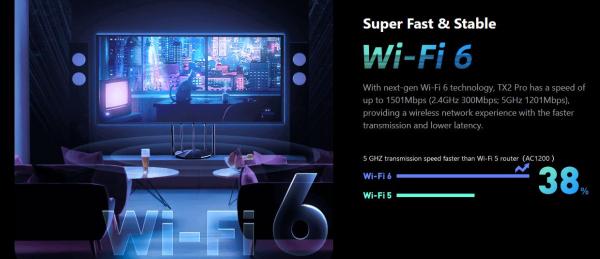 Tenda TX2 Pro AX1500 WiFi6 Router, 1x GWAN, 3x GLAN, IPv6, 5x 6dBi anténa, WPA3, CZ App 