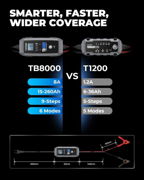 TOPDON Nabíječka autobaterie TB8000 